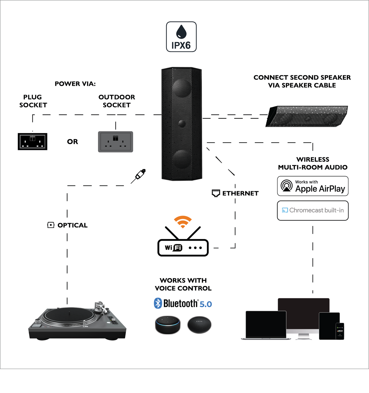 Lithe Audio IO1 Indoor & Outdoor Speaker - Active